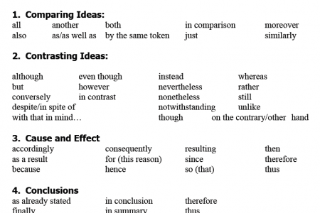 Good words to use in an essay